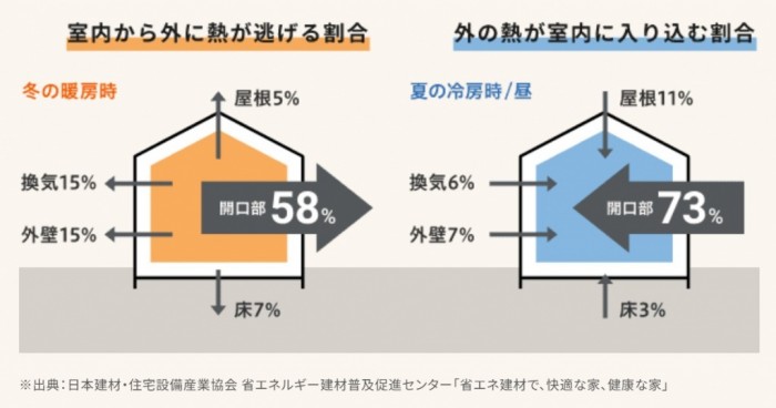 断熱パーセント 1633d2099845bb1fa914c5d54d15cff6